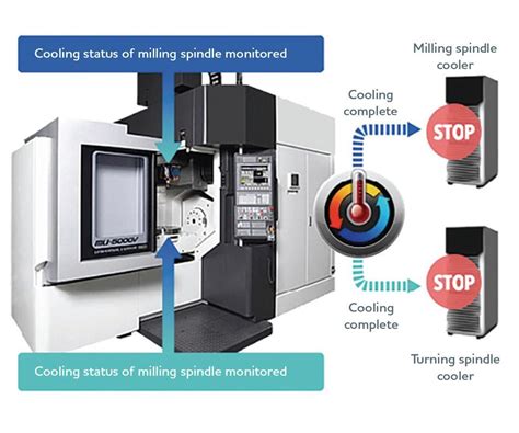 energy efficient machining tools pdf